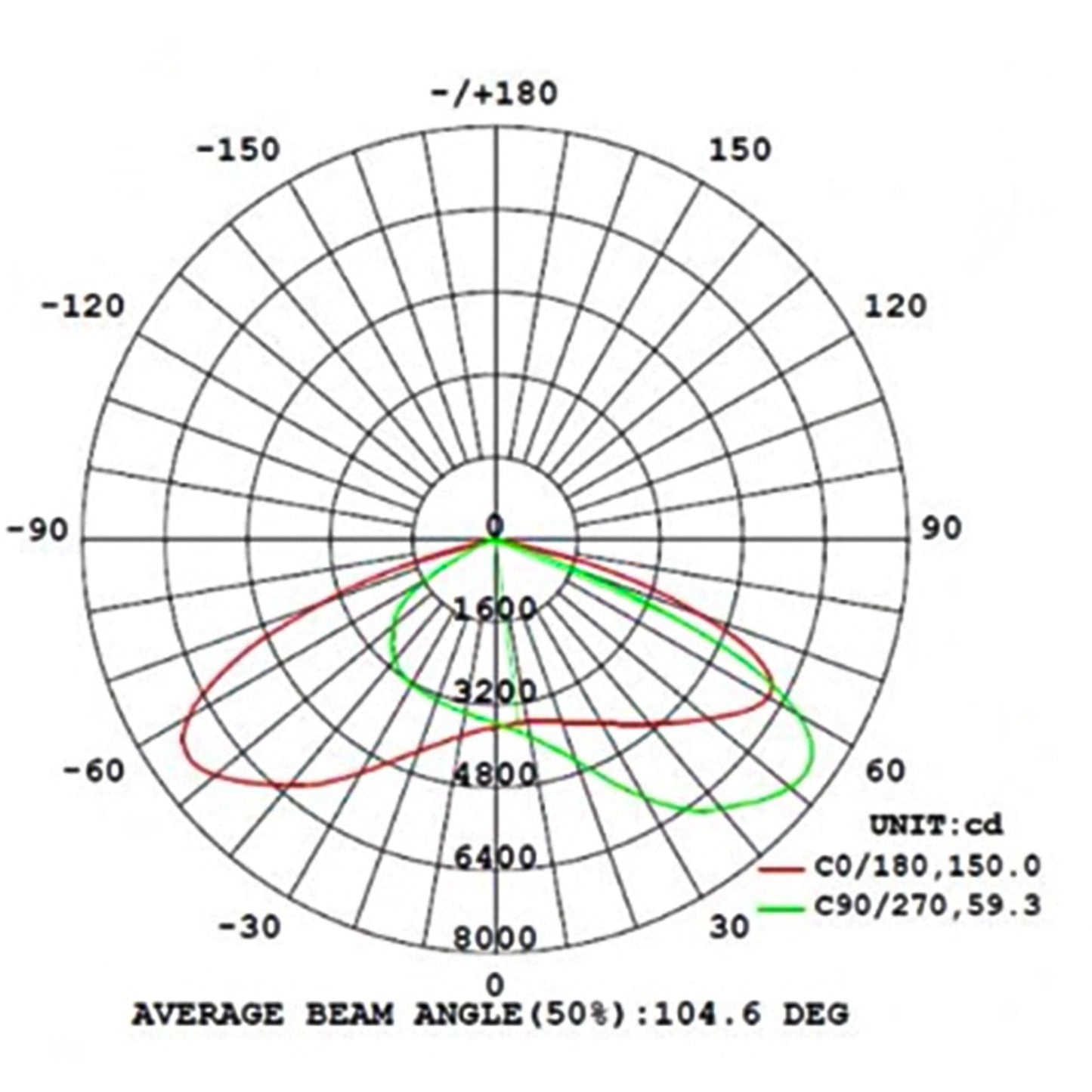 HeavyDuty LED Floodlight 150W - Waterdicht (IP66) & Corrosiebestendig (C4) - Zwart