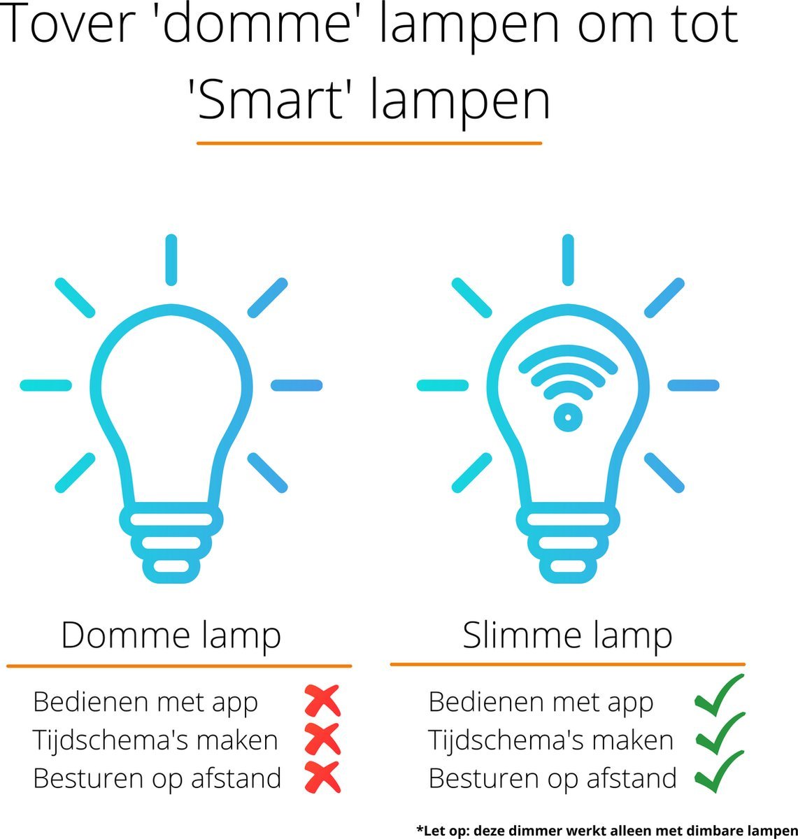 Smart WIFI dimmer met App - LED Dimmer - Fase afsnijding - Fase aansnijding